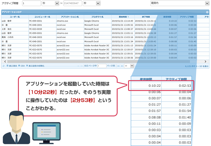 アプリケーションの実使用時間