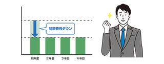 MylogStarをサブスクで利用しよう！